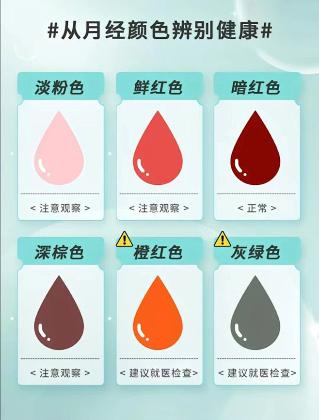 月经颜色