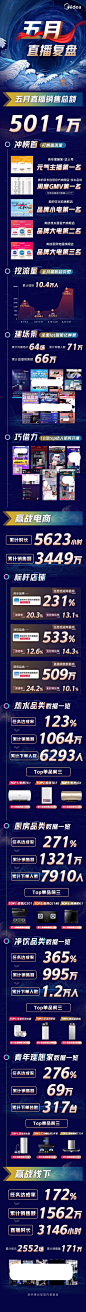 5月直播复盘战报