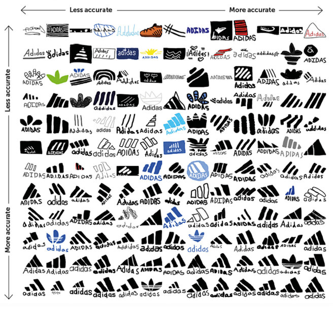 Adidas logo from mem...