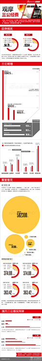 #图解新闻#【三公经费，你看懂了吗？】继年初中央公布之后，最近各部门、地方也陆续公开了“三公经费”。有些巨细坦荡，甚至“抢跑”；有些姗姗来迟，犹抱琵琶；还有些则字斟句酌，心思缜密。其中滋味，列位看官一起来品品吧。http://t.cn/zWsaUyy