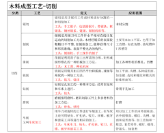 田先森灬采集到方法学