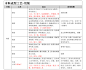 魔法学院-CMF-木材成型工艺 - 普象网