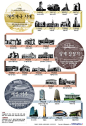 infographics / Timeline Design / 역사가 담겨있는 '우리 건축 100년' South Korea's 100-year history of the building