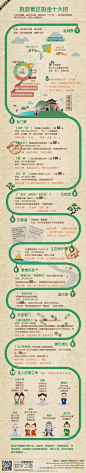 【图说商业·旅游景区吸金十大招】