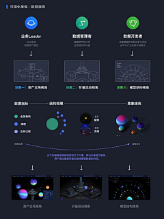 筵歌采集到PPT汇报