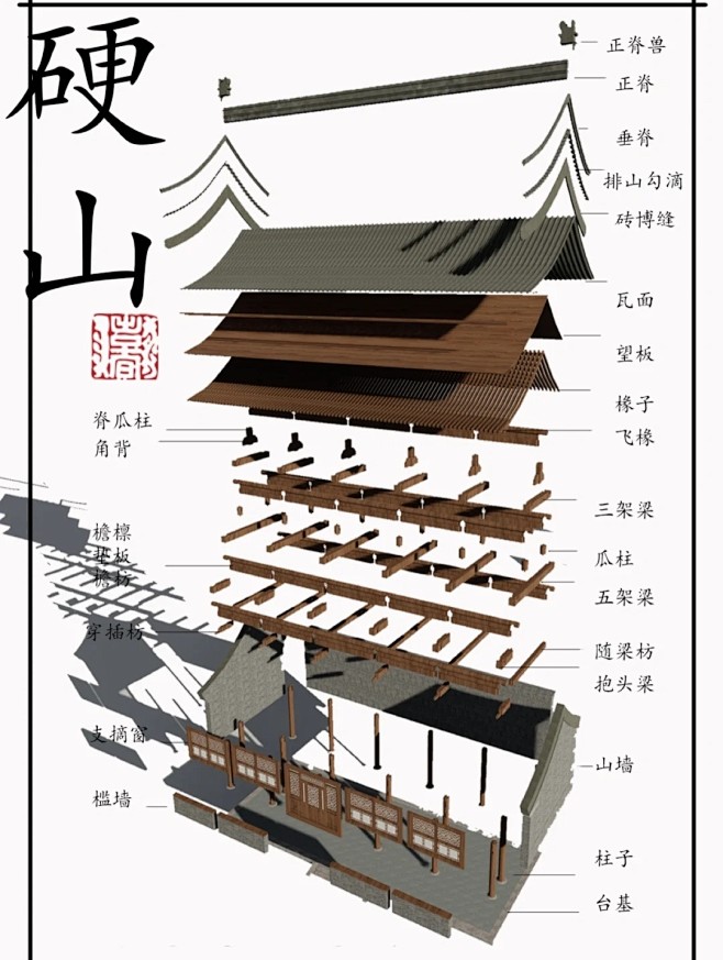 古建结构与名称