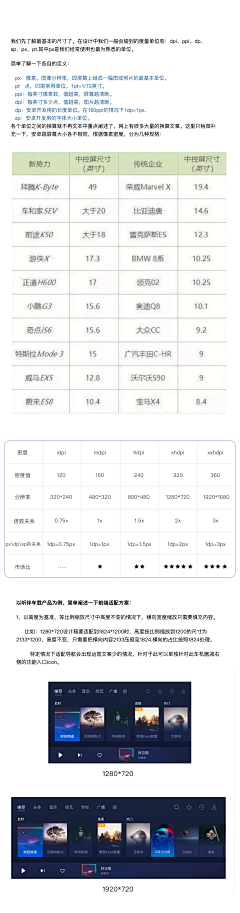 世界太呱噪采集到车载UI