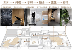 留不住的稻草屋采集到分析