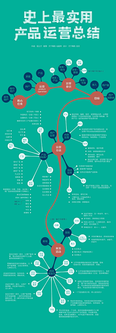 holly采集到品牌运营