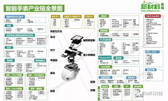 赤艺采集到资料-知识地图/脑图