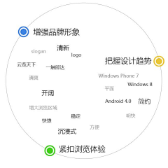 朵境采集到A 格局思维（大脑/认知）