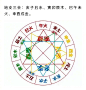 热门 - 热门微博 - 微博