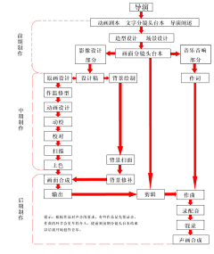 靠-中不中采集到D 动图-运动规律