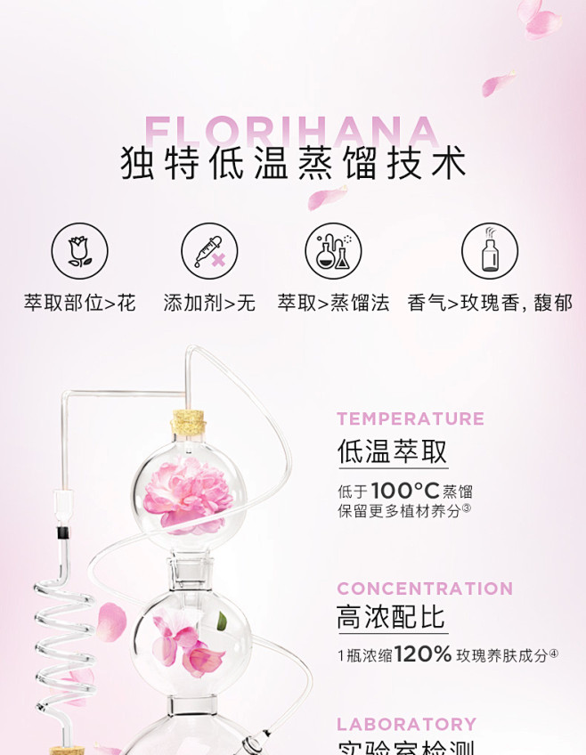 Florihana法国F家大马士革玫瑰纯...