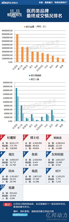 不二的番茄采集到创意灵感