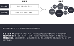 lanymaylee采集到【ppt】可视化图表