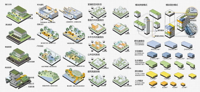城市设计策略