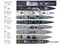 世界现役驱护舰同比例对比图 055原来这么大 : 055是我国最大的驱逐舰，满载排水量12800吨，性能非常先进，但是它在世界海军主战舰艇中到底是什么水平呢？