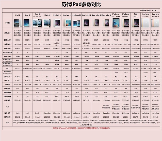 ipad历代参数对比图！_看图_ipad...