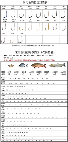 李雨寒采集到渔具