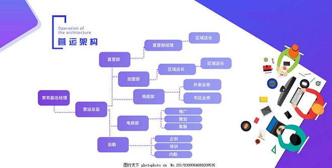 企业架构图 组织 渐变 办公 新潮 蓝色