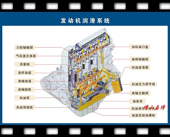 [转载]发动机舱构造及检查_24小时生活...