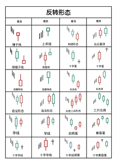 小怪兽疯疯采集到股票