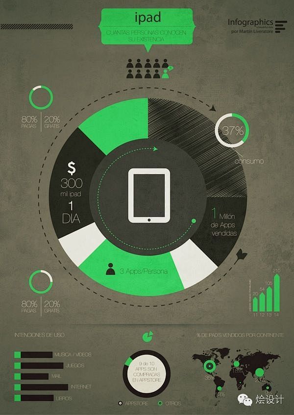 【交互设计】信息图（infographi...