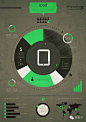 【交互设计】信息图（infographic）的圆形表达