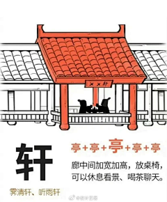 MSN-06M采集到建筑