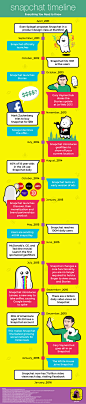 The Snap Generation: A Guide to Snapchat’s History – Gary Vaynerchuk – Medium : Just a little over four years ago, Snapchat was supposedly just an idea that founder Evan Spiegel and friends had while in a class at…