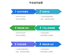 青青子衿1123采集到跨境广告