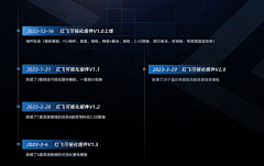 G)•﹏•采集到可视化—图表