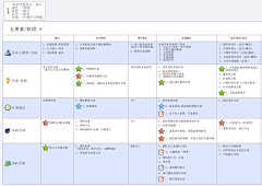 hety采集到Android