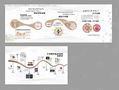 医疗医院干细胞展厅文化墙-源文件【享设计】