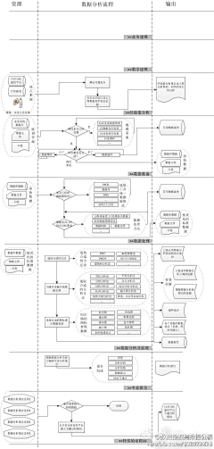 千风采集到思维导图