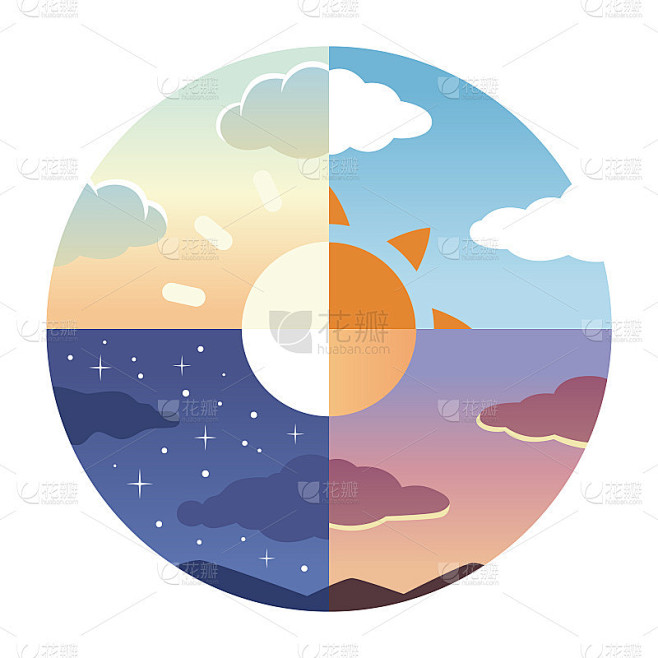 早上，中午，晚上，夜空