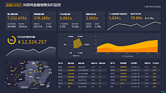 你才爱吃汉堡采集到科技区块