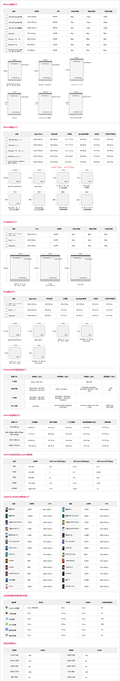 灵魂傻子采集到APP-Winphone UI