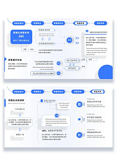 锦鲤之海绵宝宝采集到ppt设计