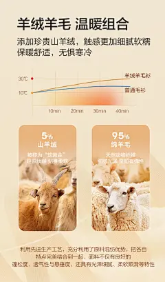 【含山羊绒羊毛衫】柔暖圆领纯色羊绒羊毛衫男厚毛衣