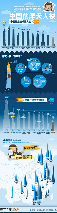 浮云淡淡围脖采集到数据可视化