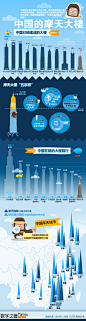 【http://huaban.com/sheji 摄影设计集】（信息图 数据可视化）中国的摩天大楼