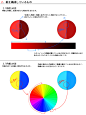 色んな構図の作り方 [4]