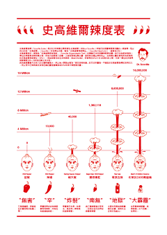 阿绪采集到信息