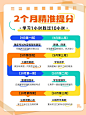 教育培训手帐风时间轴科普攻略小红书配图