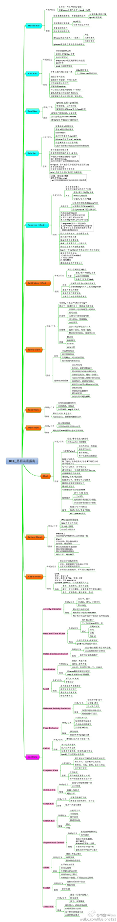 annejuan采集到App交互/动画