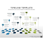 timeline - "stepping stones"