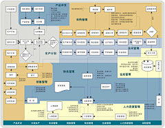 一本正经的萨摩采集到产品