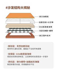 、谦与谦寻、采集到家具常用素材